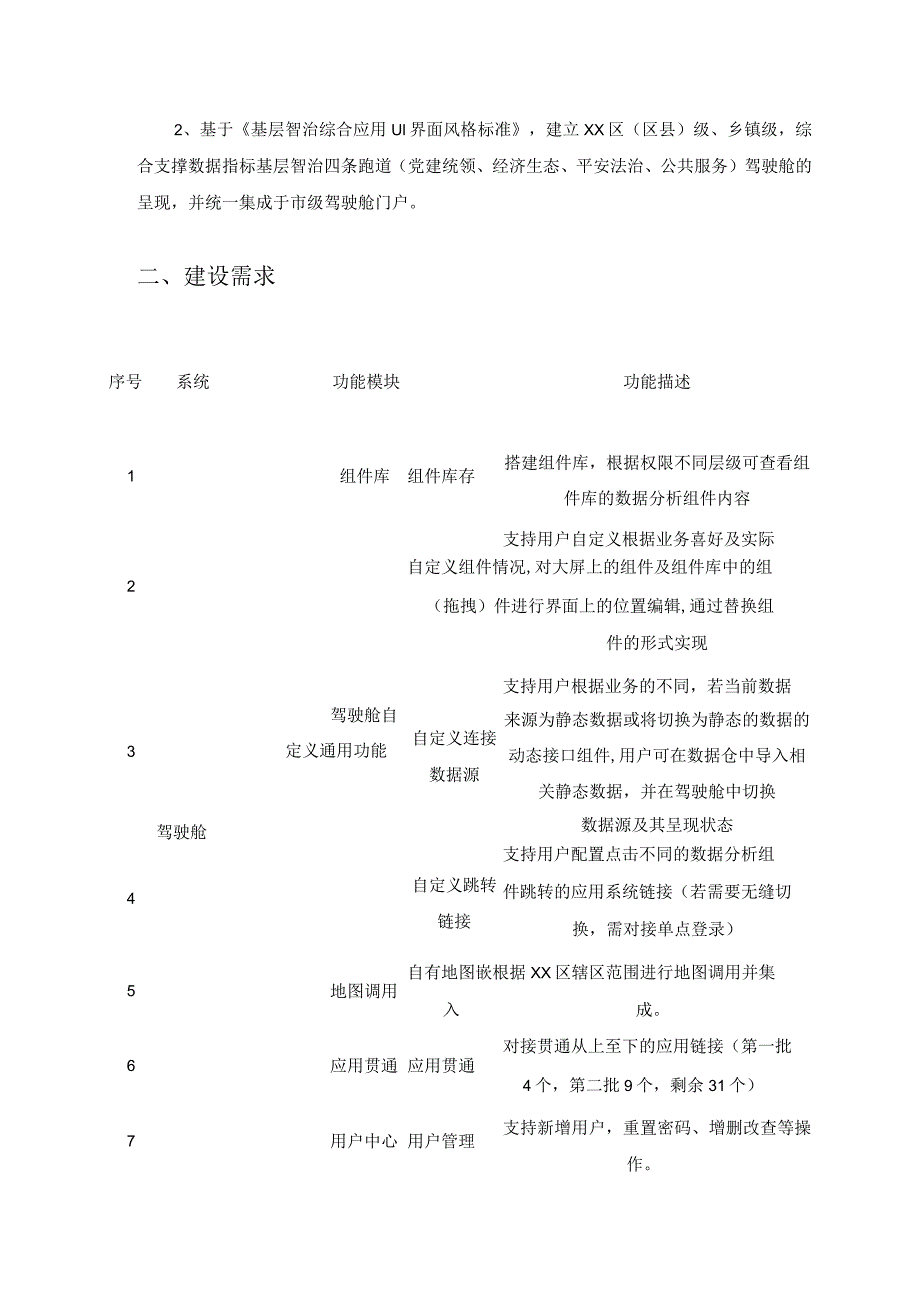 XX区基层智治综合应用项目建设意见.docx_第2页