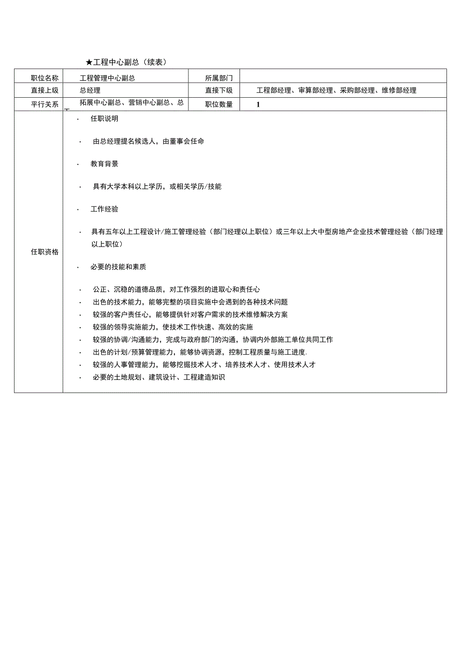 地产公司工程管理中心副总职位说明书.docx_第2页