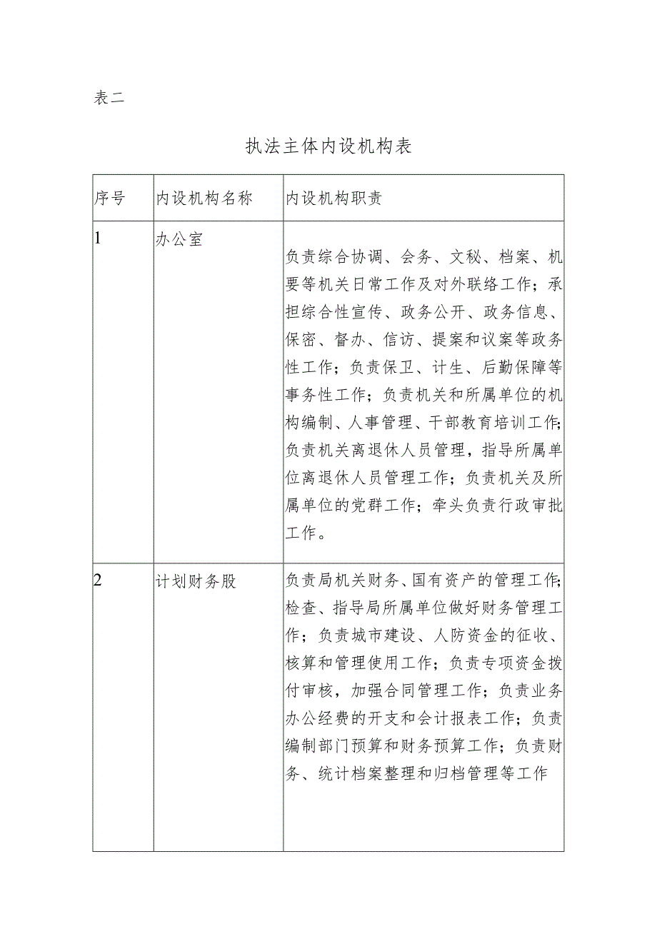 表二执法主体内设机构表.docx_第1页