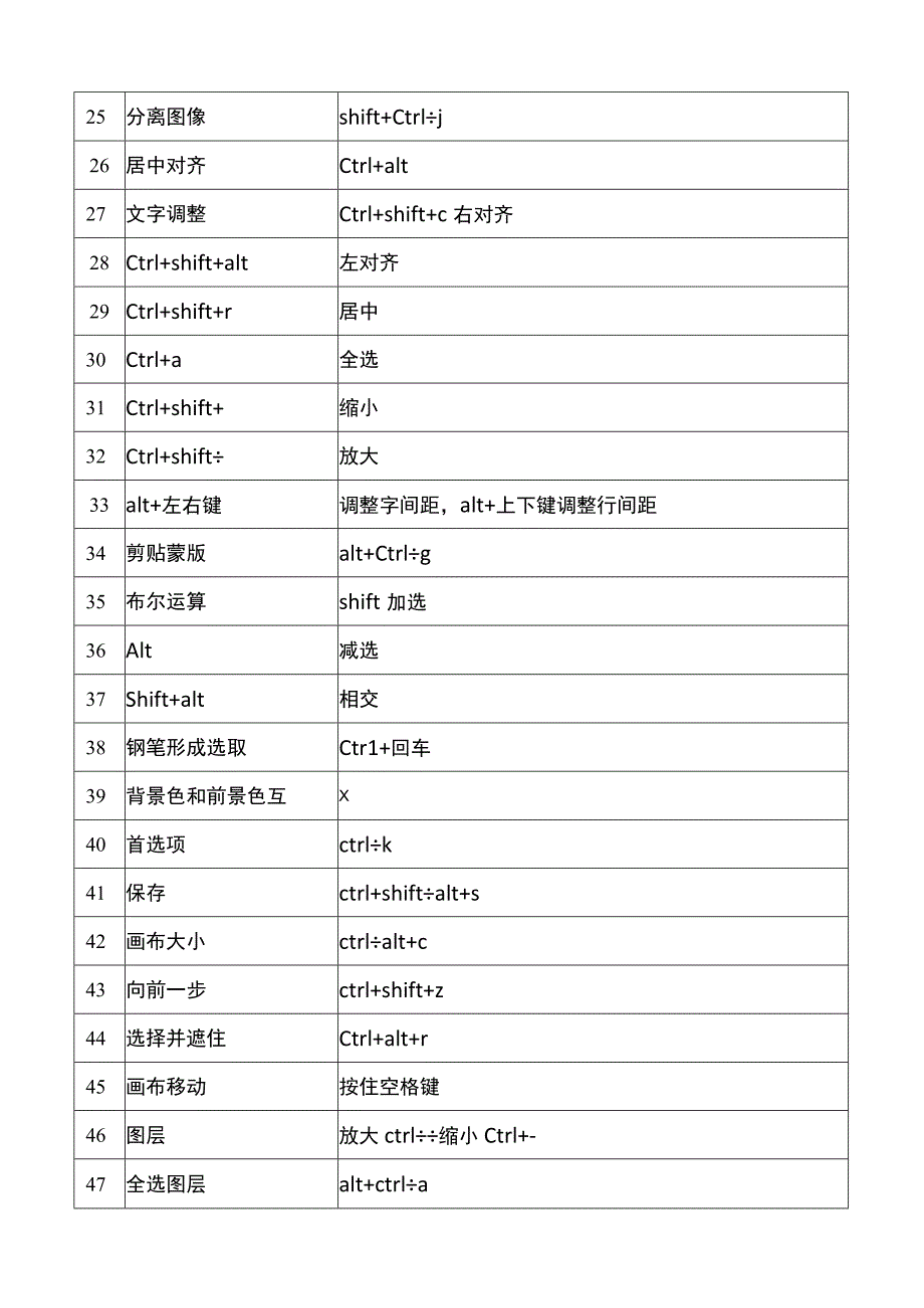 PS快捷键常用键大全.docx_第2页