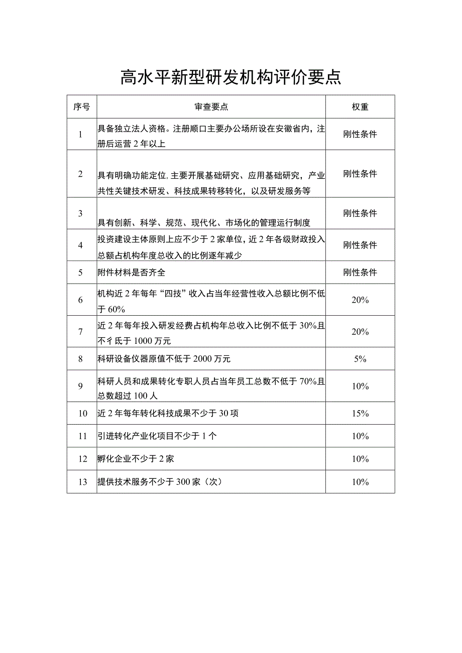 高水平新型研发机构评价要点.docx_第1页