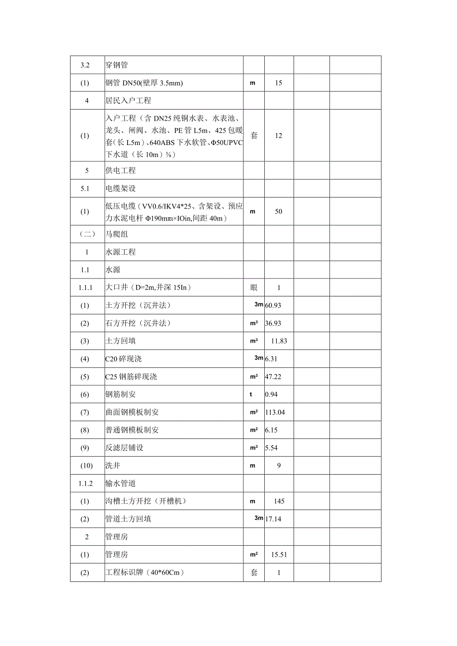 黑虎庙村农村饮水安全巩固提升项目工程量清单工程预算总表.docx_第3页