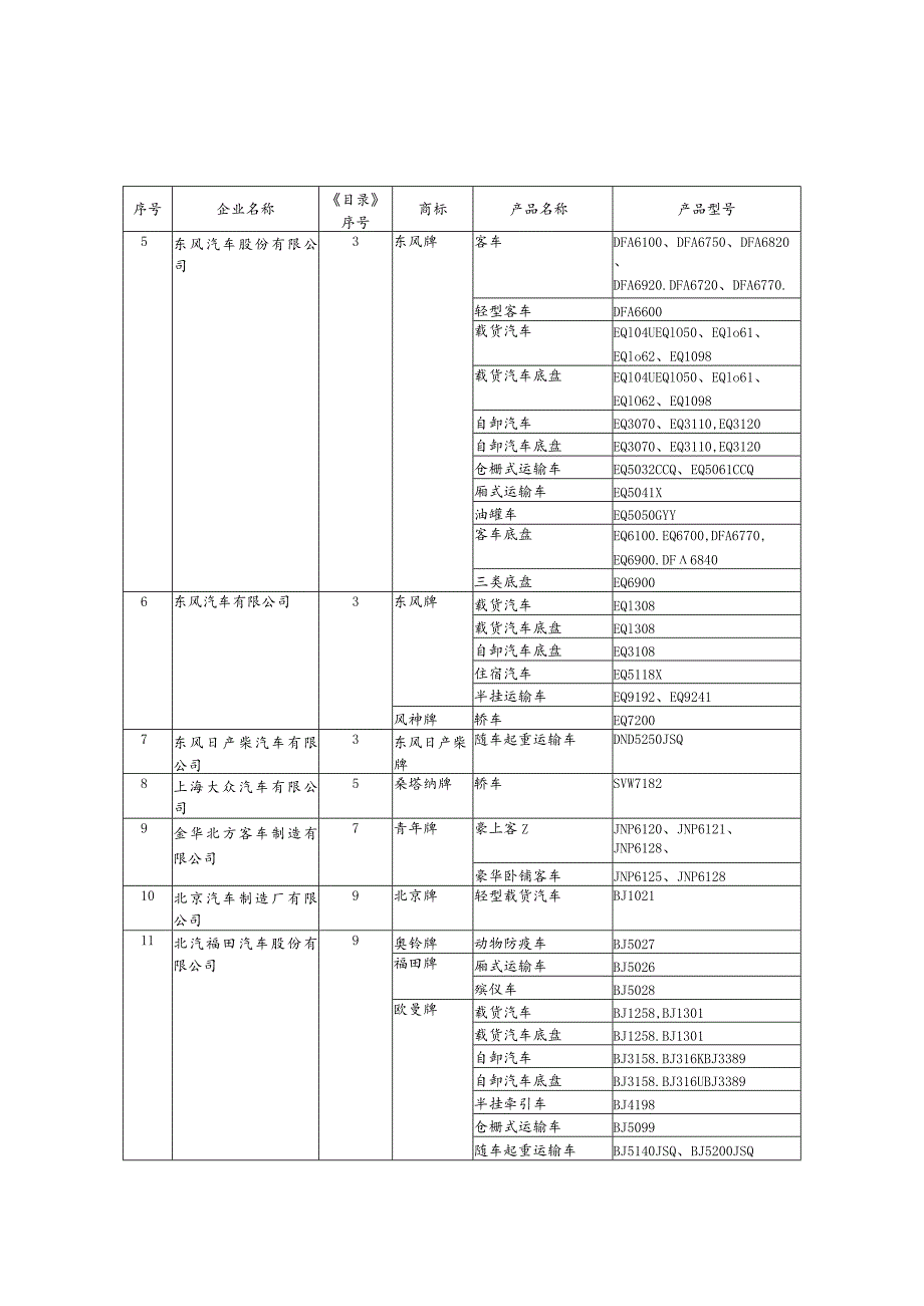 车辆生产企业及产品第七十批.docx_第2页