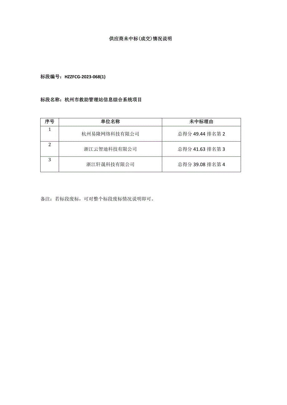 供应商未中标成交情况说明.docx_第1页