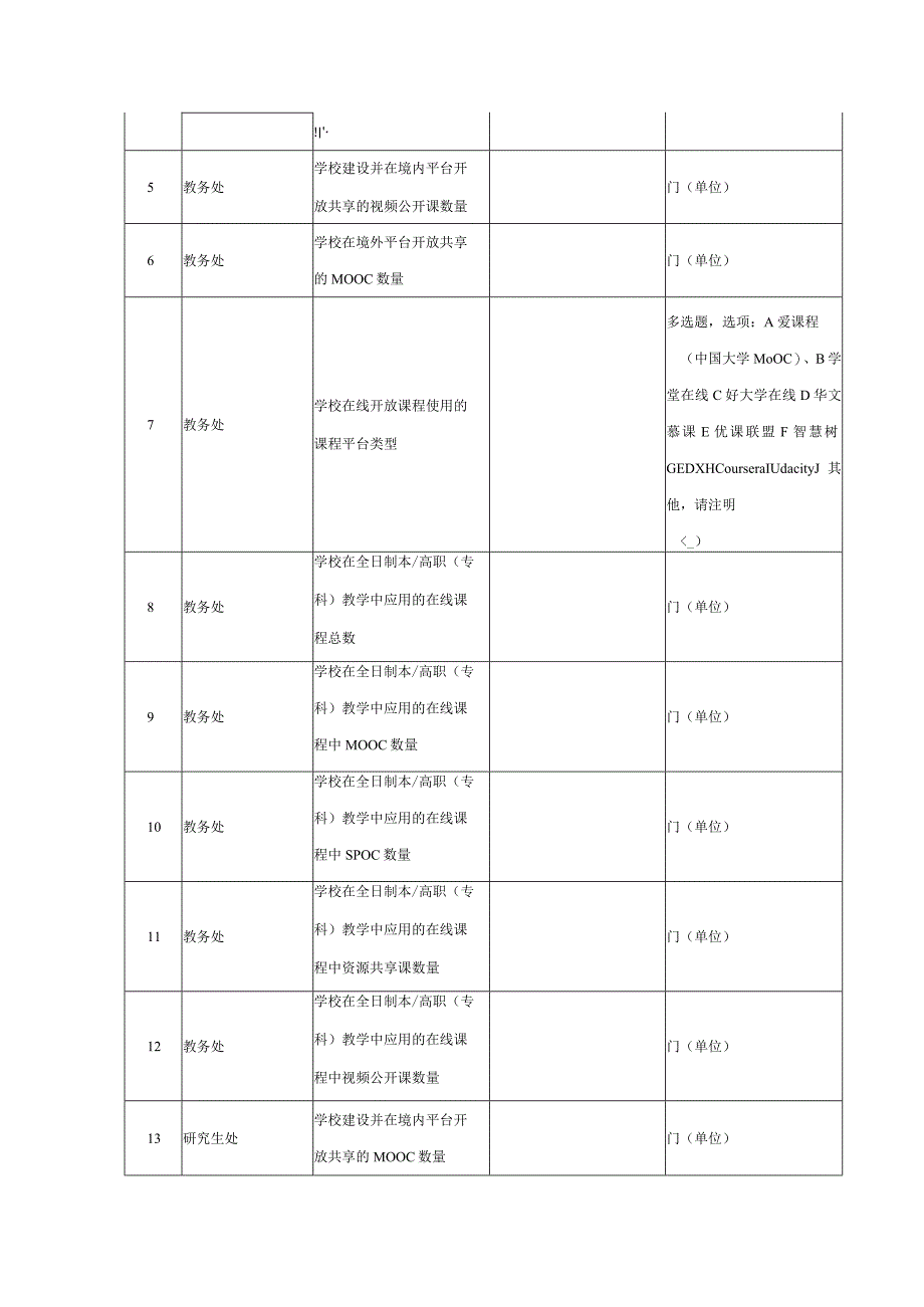 2022年第一季度全国教育信息化工作管理信息系统信息采集表.docx_第3页