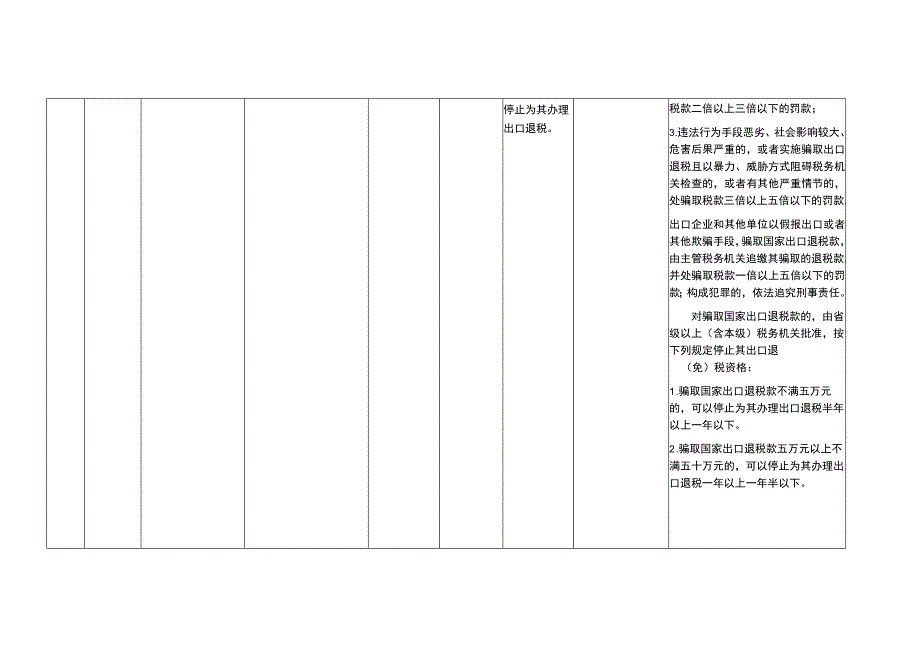 部门权力事项及自由裁量基准统计表.docx_第2页