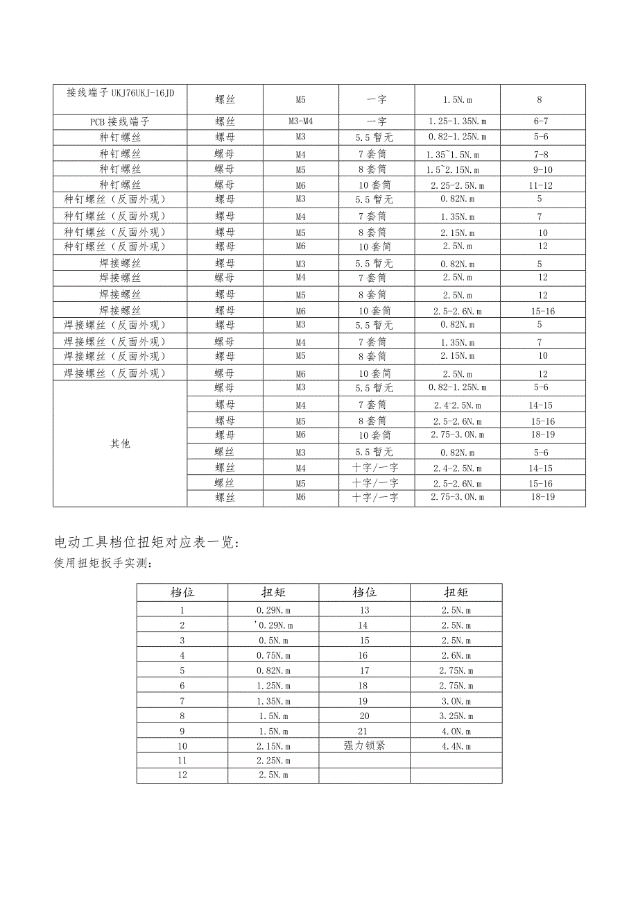 电气安装扭矩标准.docx_第2页