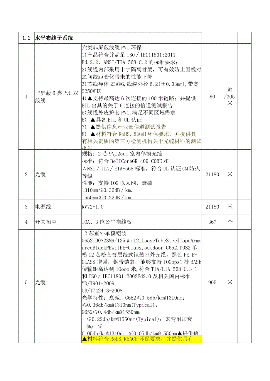 调整后参数表综合布线系统工程.docx_第2页