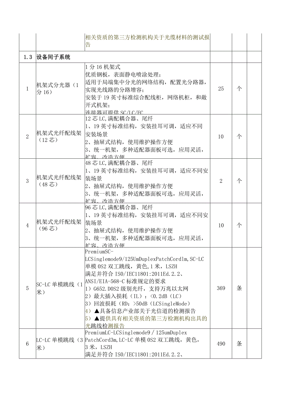 调整后参数表综合布线系统工程.docx_第3页