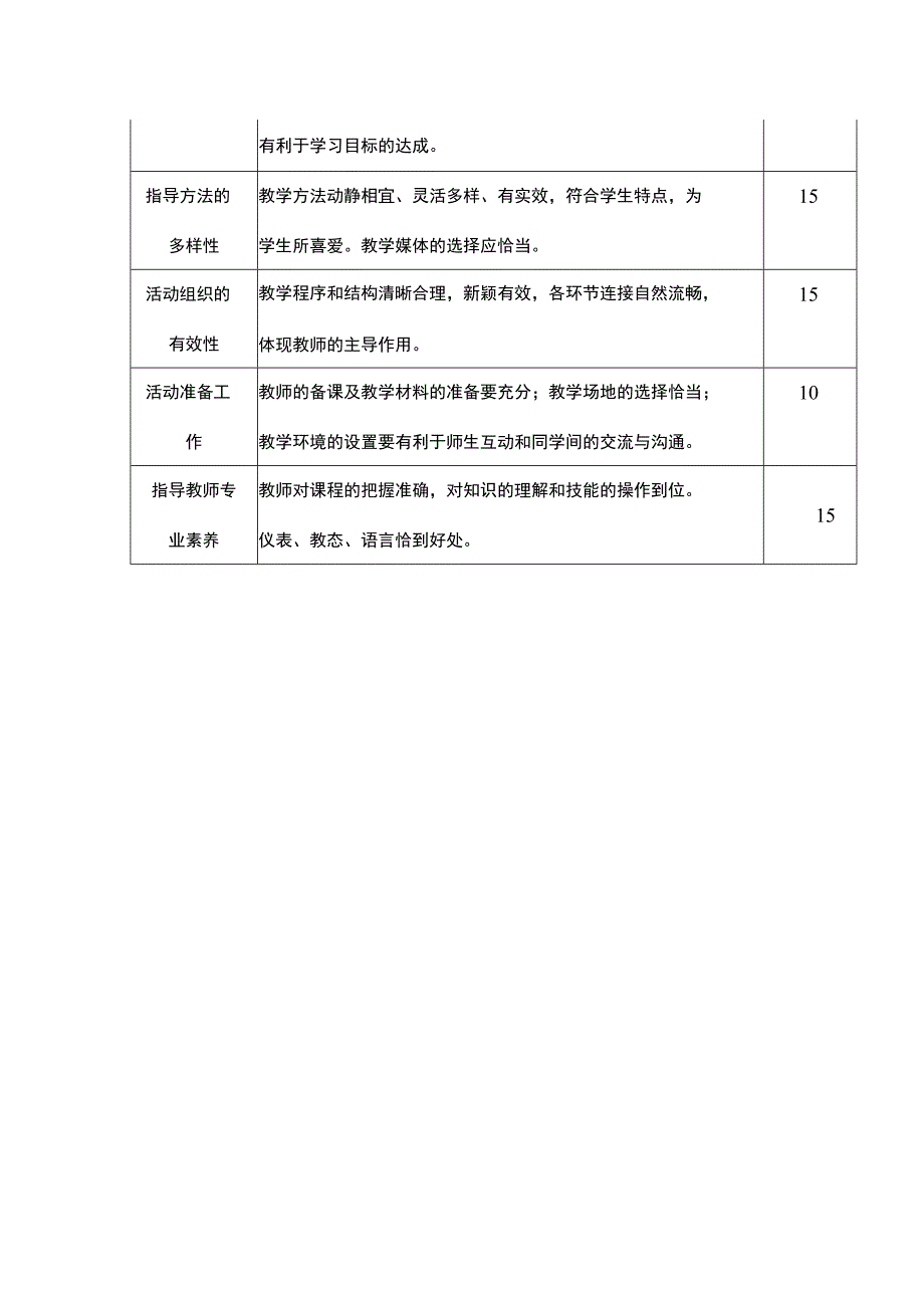 小学社团组建活动方案.docx_第3页