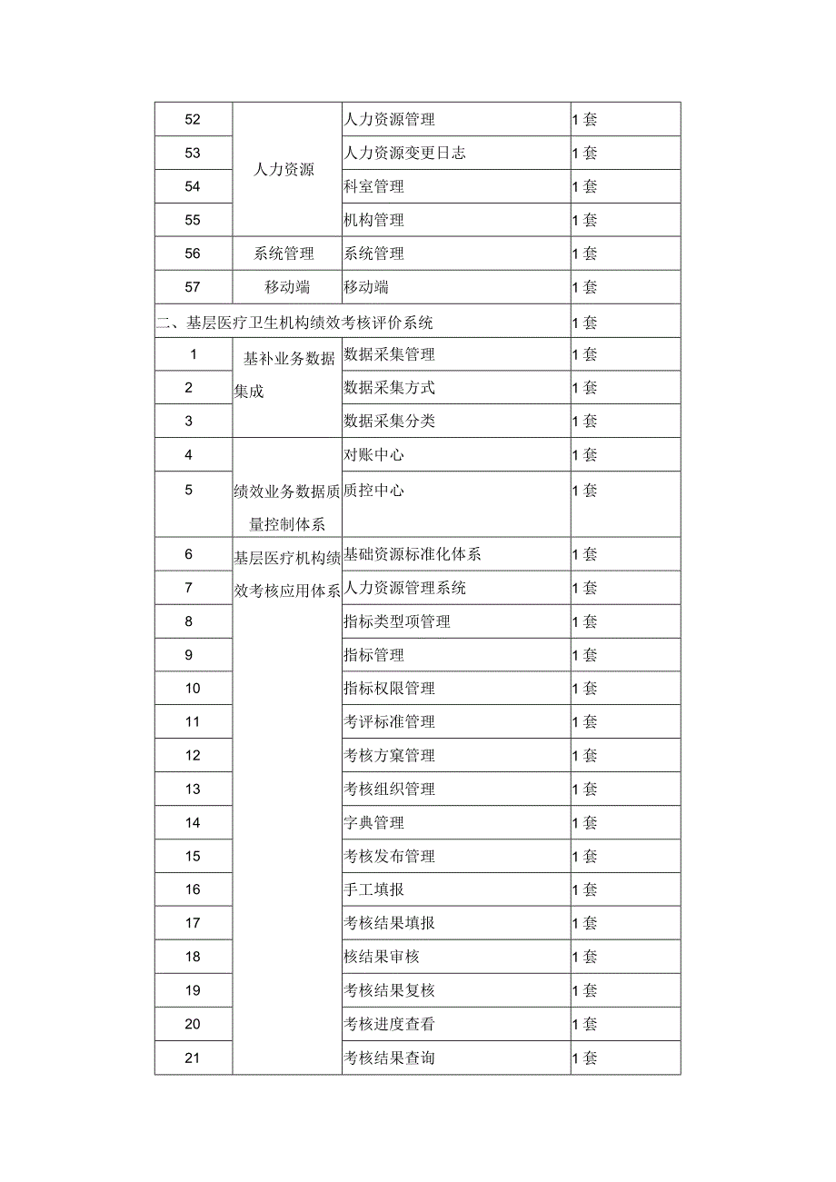 基层医疗卫生机构补偿机制绩效平台建设项目需求说明.docx_第3页