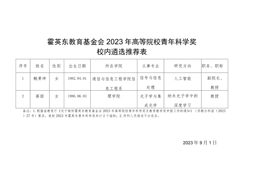 霍英东教育基金会2023年高等院校青年科学奖校内遴选推荐表.docx_第1页