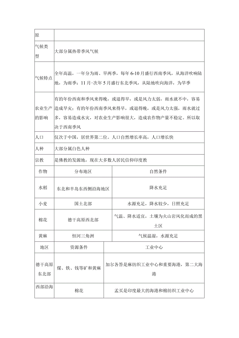 亚洲和非洲知识要点.docx_第3页