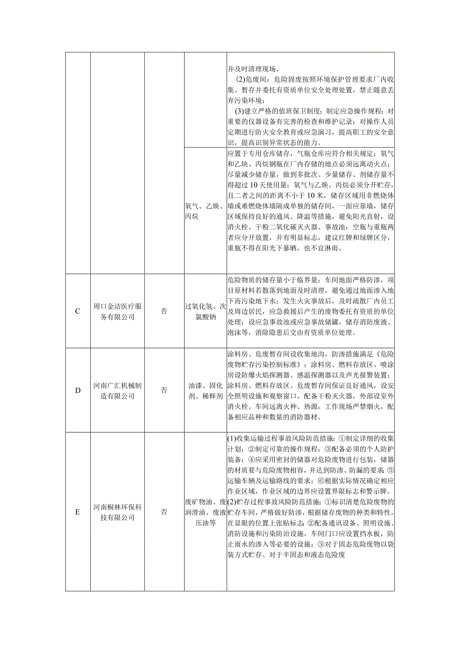 第8章环境风险与应急预案.docx_第3页