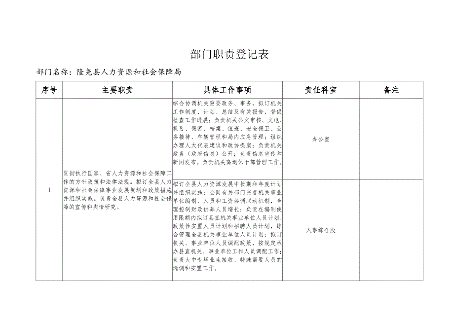 部门职责登记表.docx_第1页