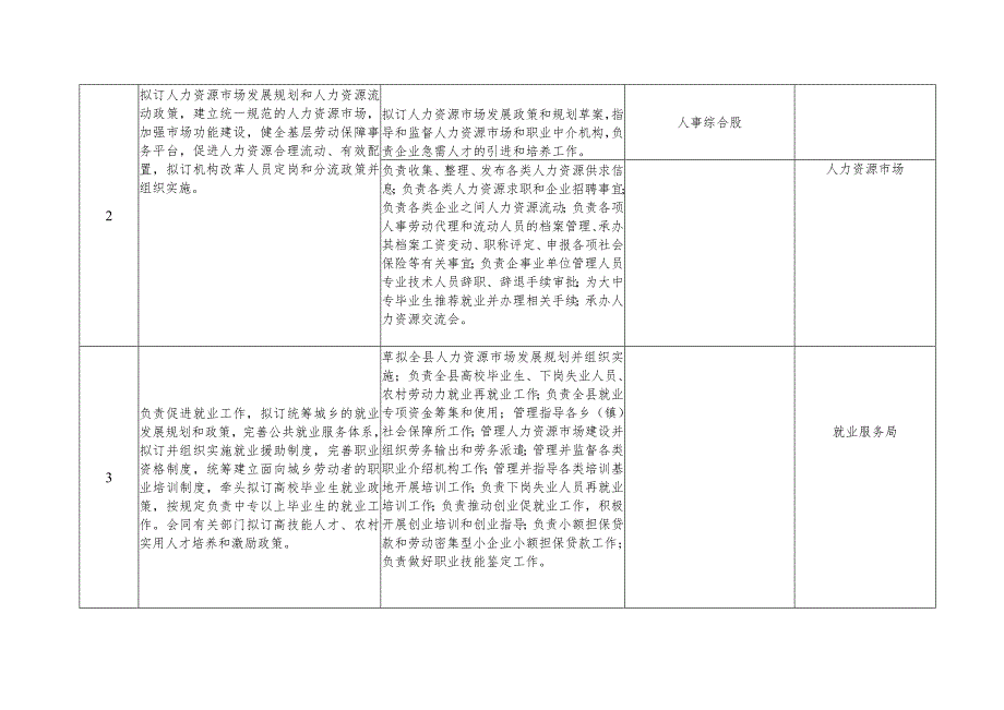 部门职责登记表.docx_第2页