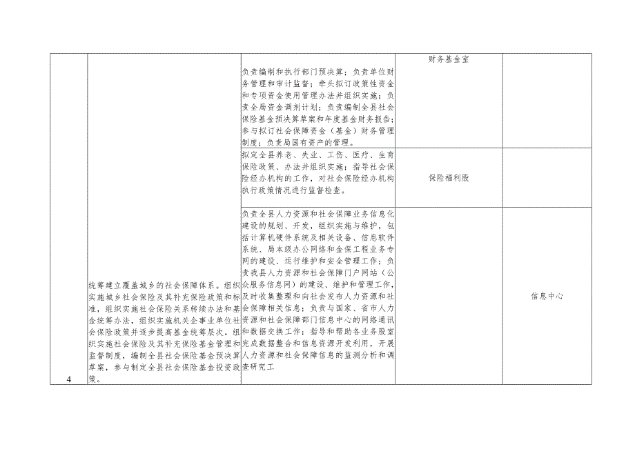 部门职责登记表.docx_第3页