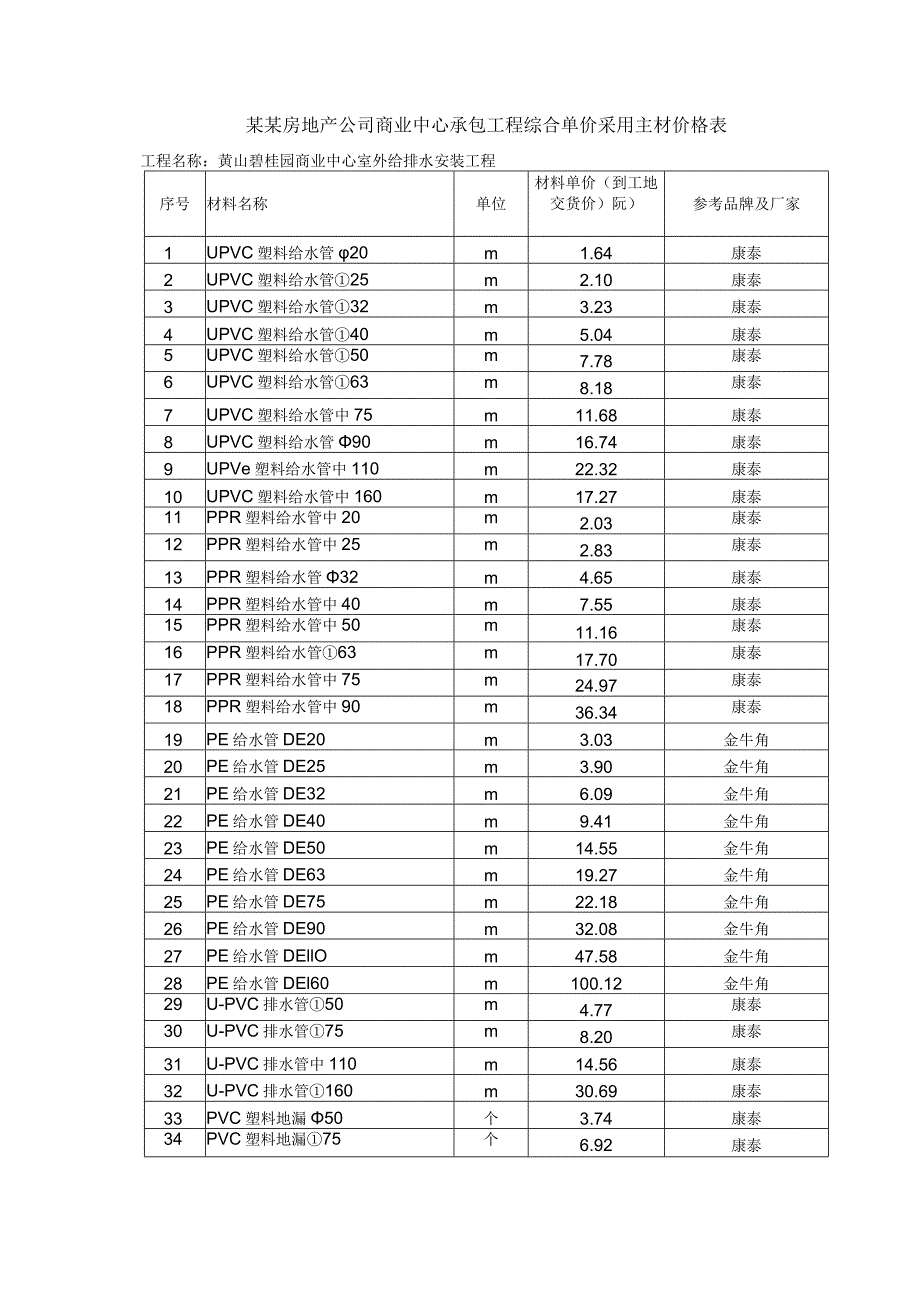 某某房地产公司商业中心承包工程综合单价采用主材价格表.docx_第1页