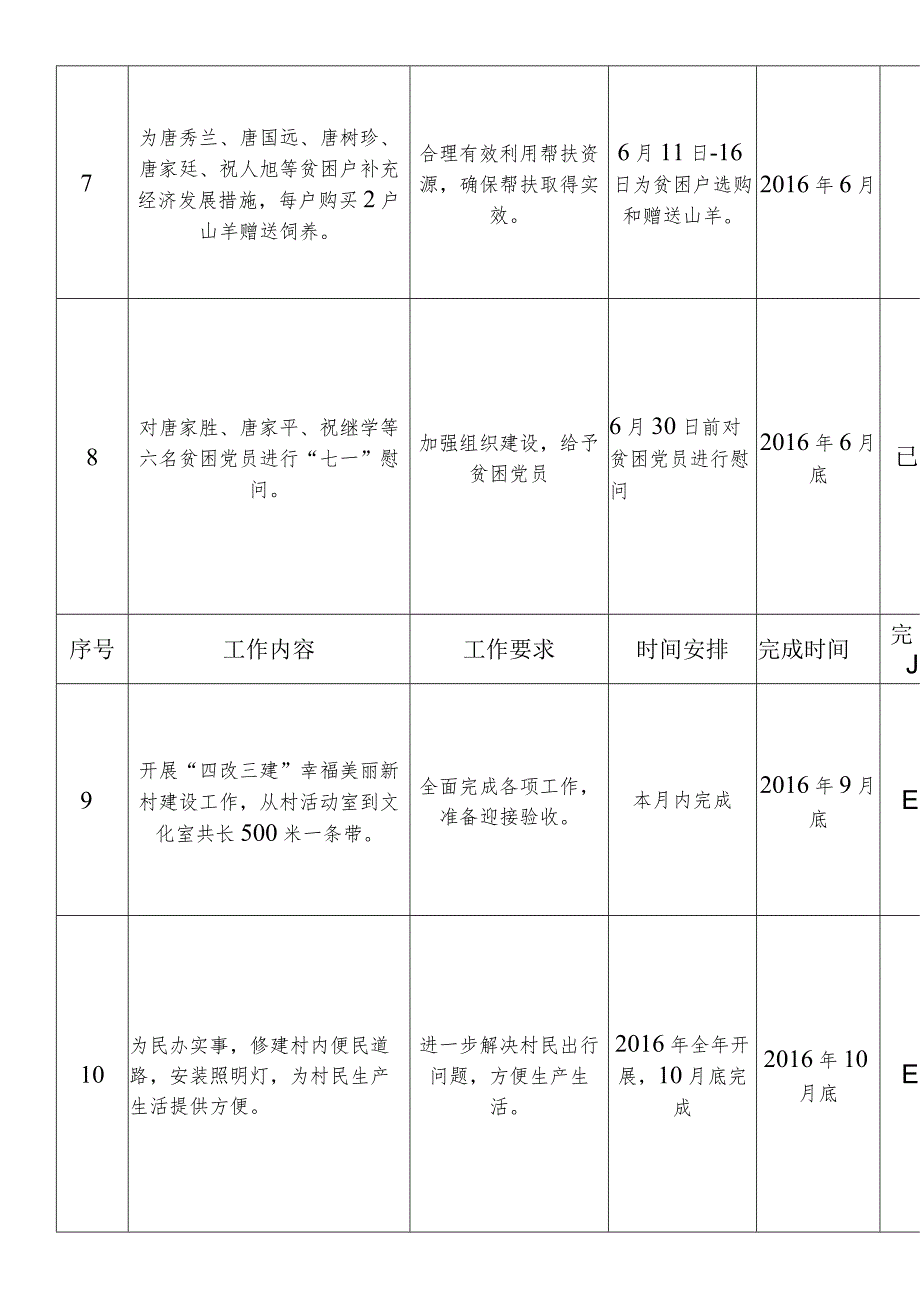 为民办事工作台账.docx_第3页