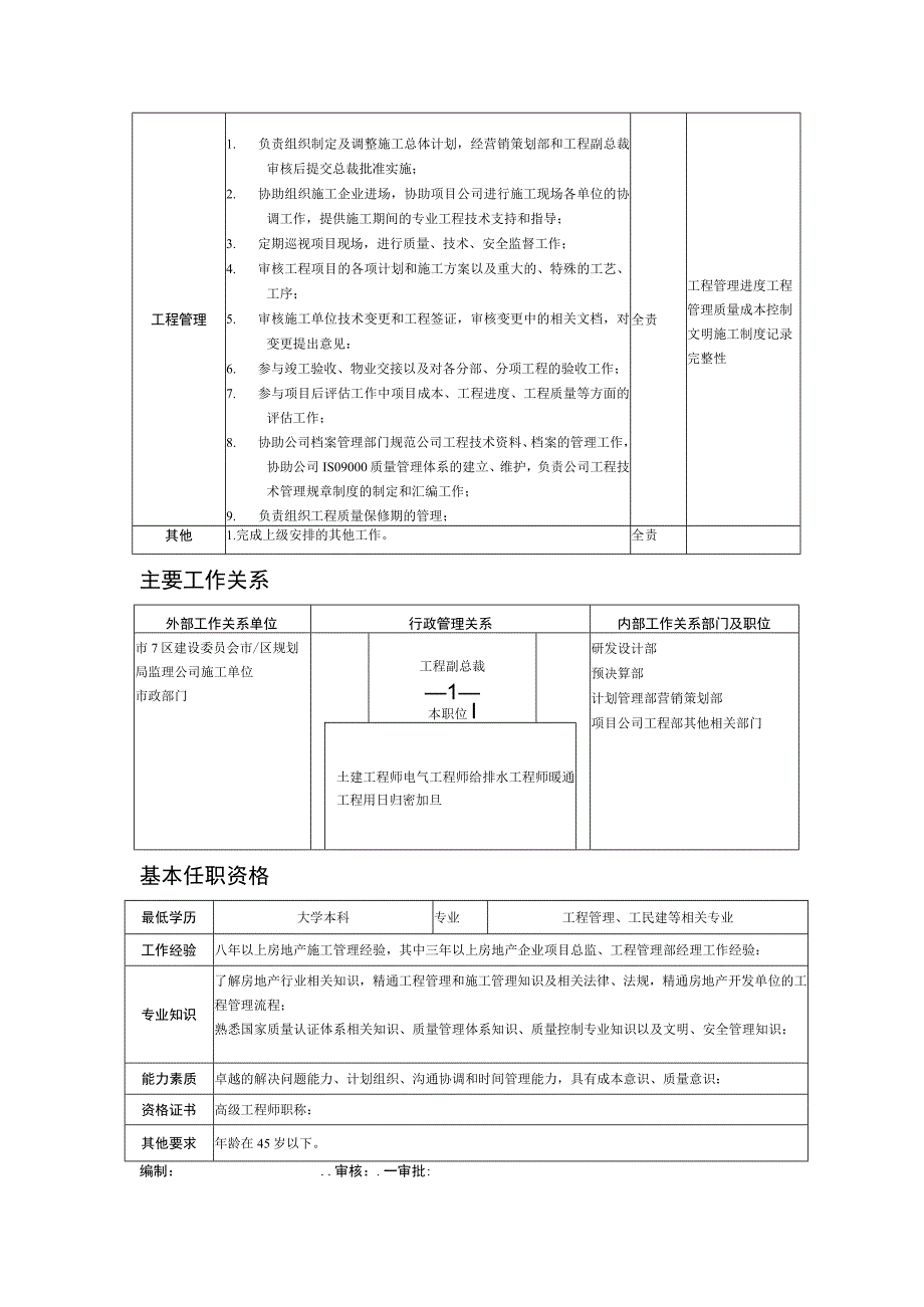 某房地产企业工程管理部总经理职位说明书.docx_第2页