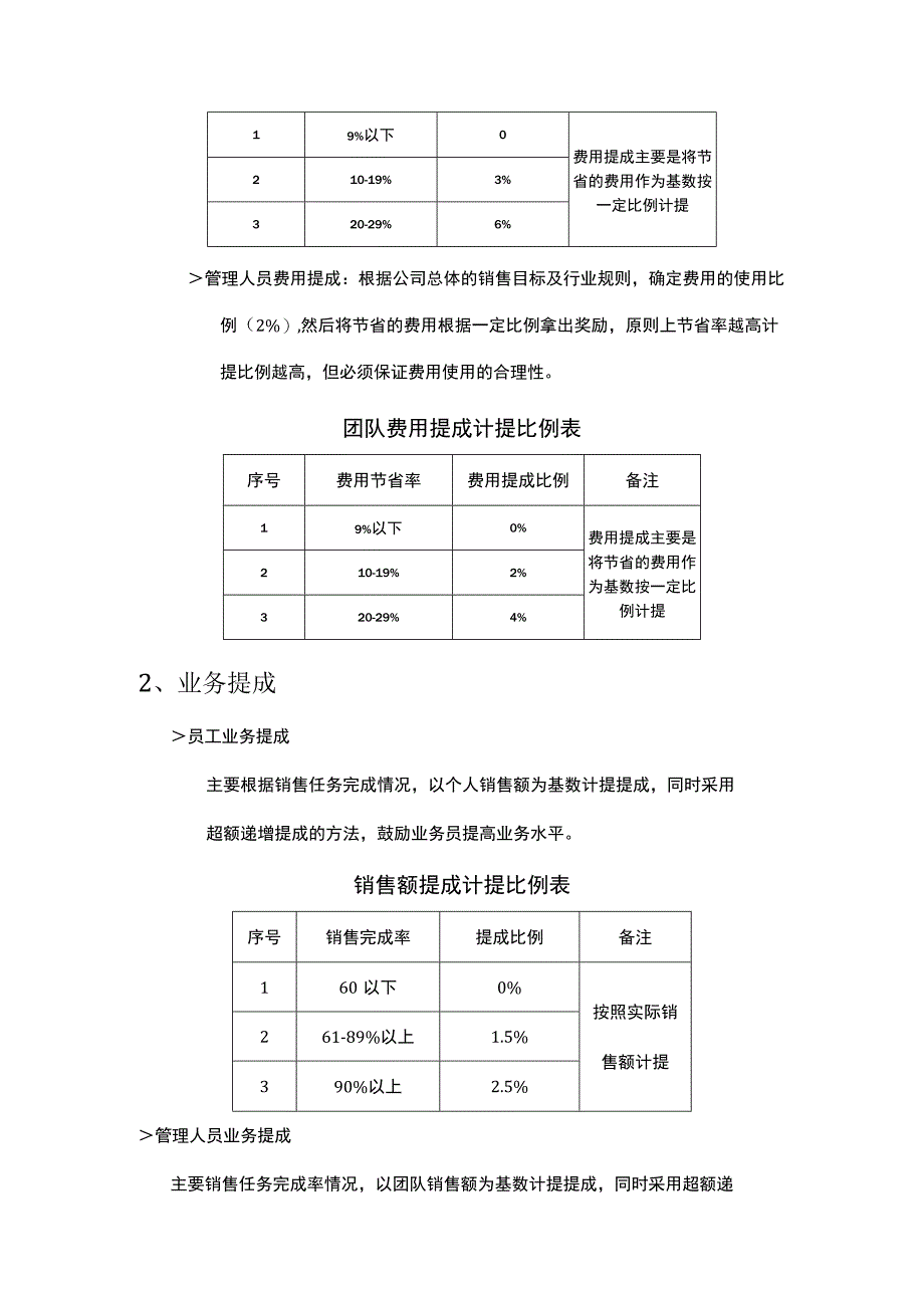 化工行业公司销售提成管理方案.docx_第3页