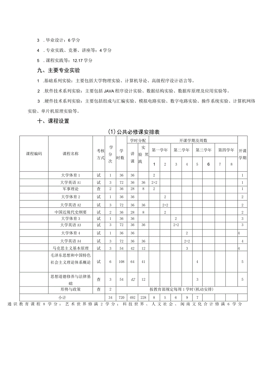 计算机类计算机科学与技术专业人才培养方案.docx_第2页