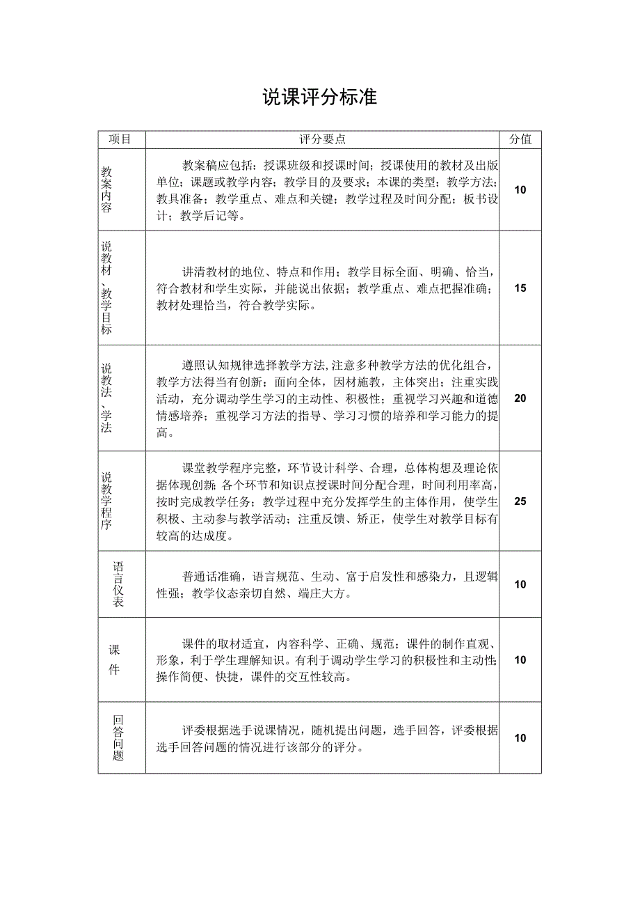 说课评分标准.docx_第1页