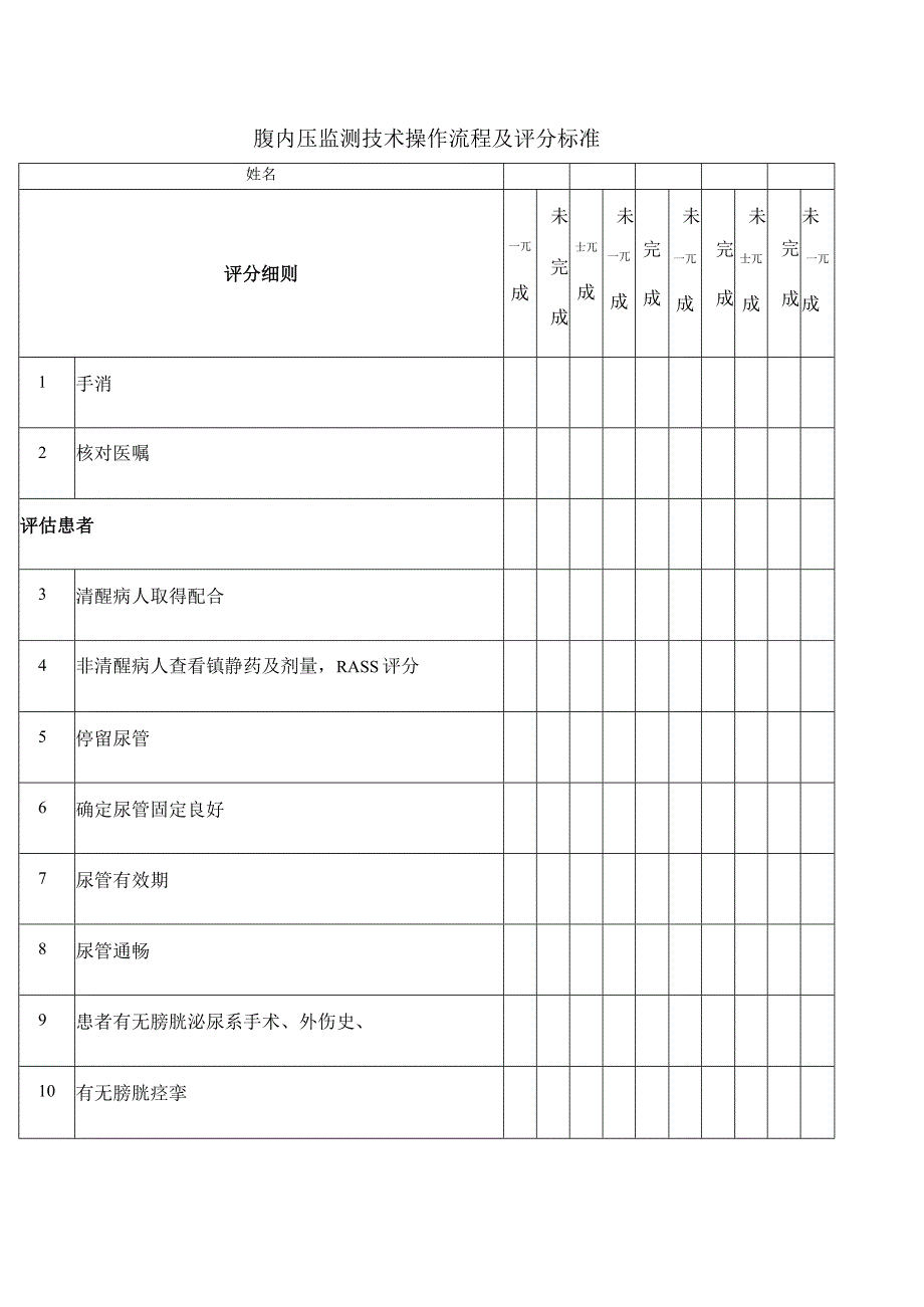 腹内压监测技术-完整版.docx_第1页