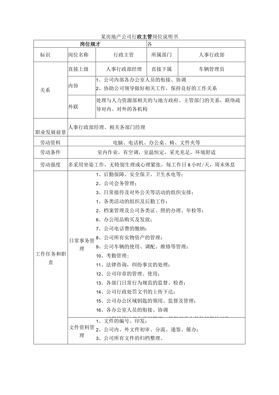 某房地产公司行政主管岗位说明书.docx_第1页