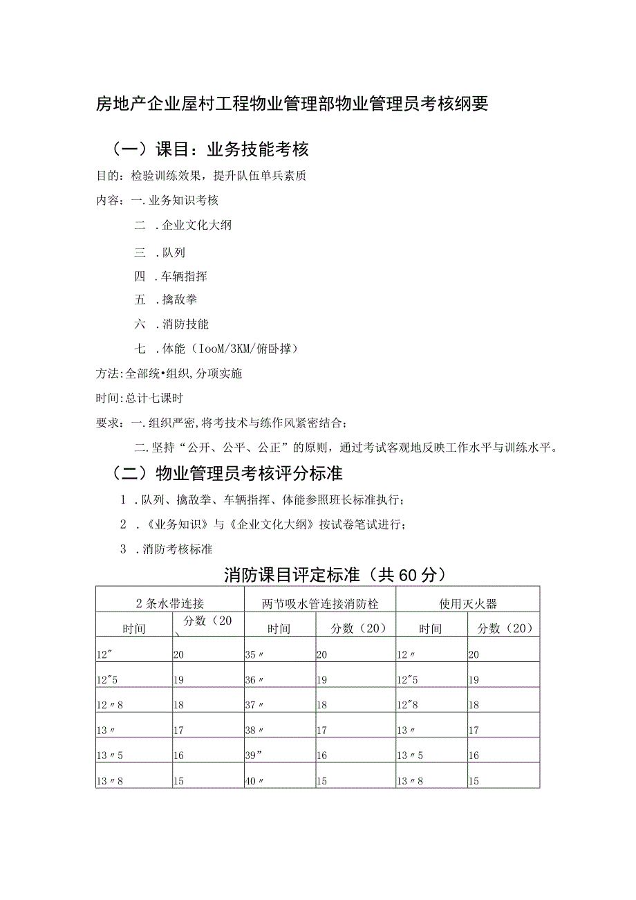 房地产企业屋村工程物业管理部物业管理员考核纲要.docx_第1页