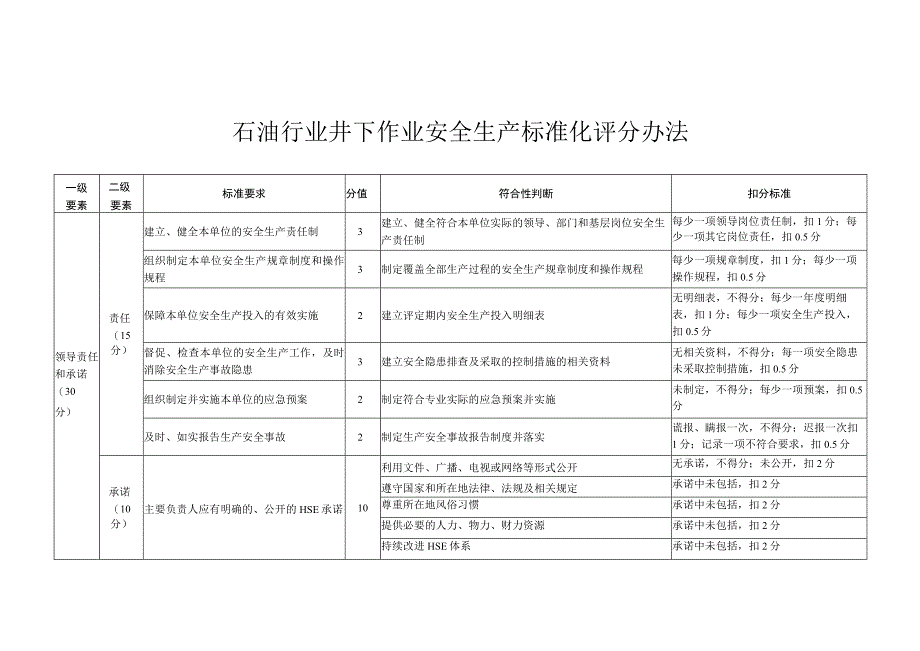 石油行业井下作业安全生产标准化评分办法2013.docx_第3页