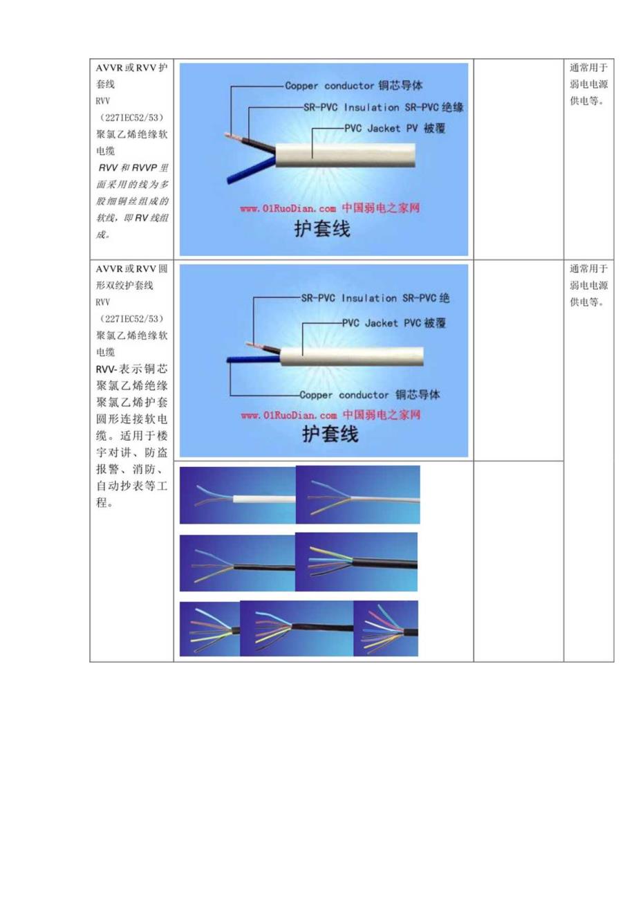 弱电线缆知识.docx_第2页