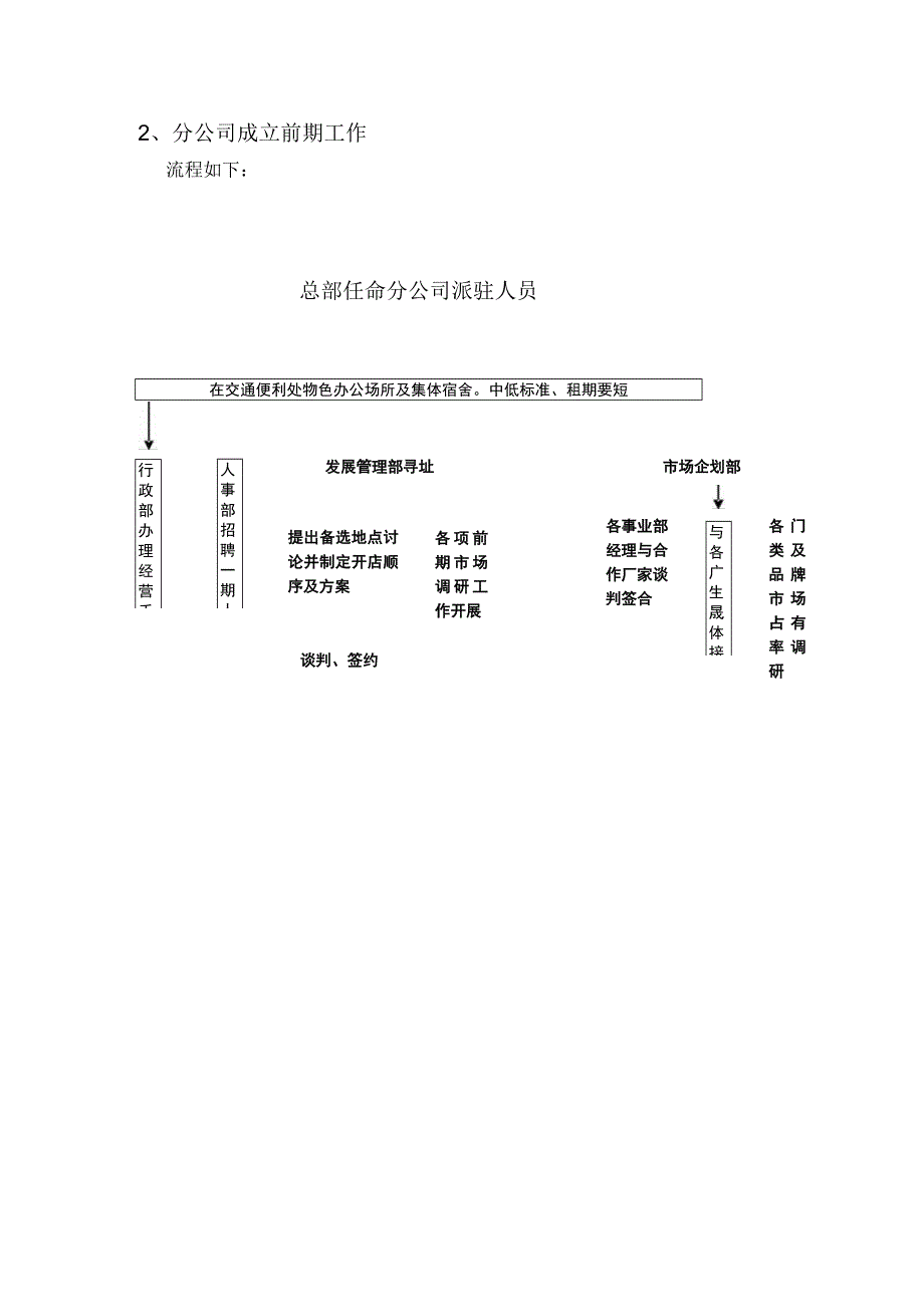 装饰工程有限公司开办实施步骤.docx_第2页