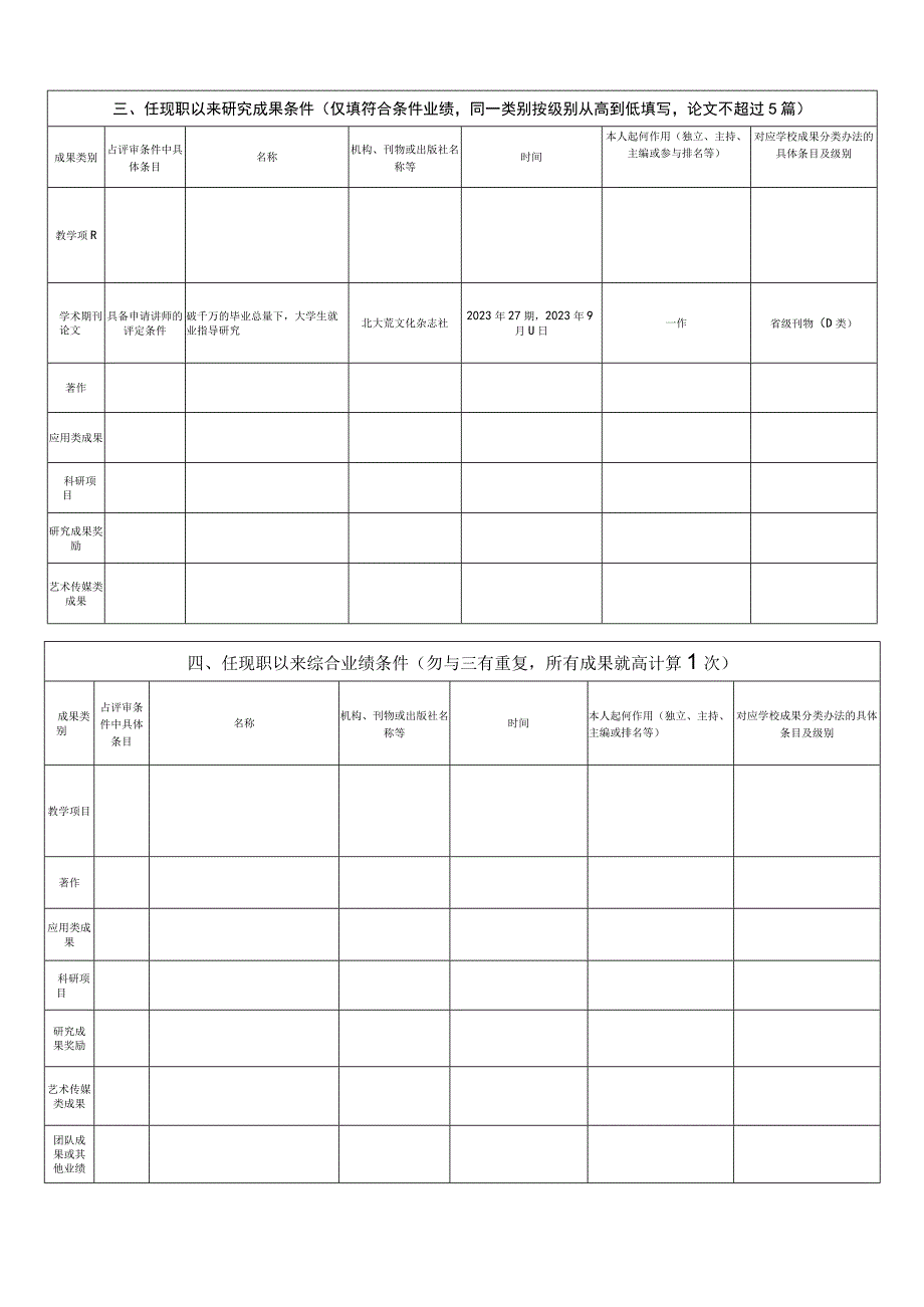 2023年高校教师系列职称评审定职情况简表申报人王千东.docx_第2页