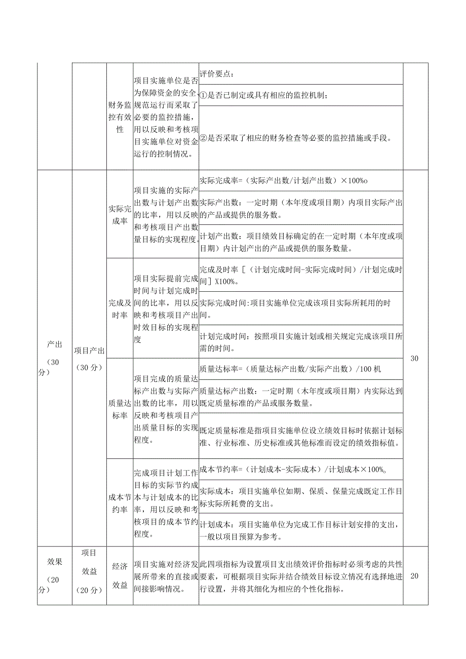 专项资金绩效评价计分表.docx_第3页