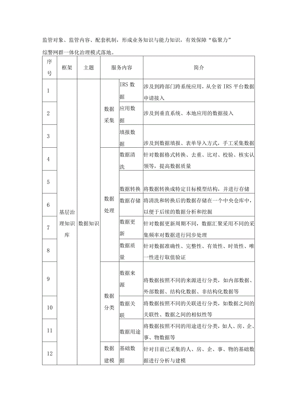 XX镇社会治理数据治理项目建设意见.docx_第3页