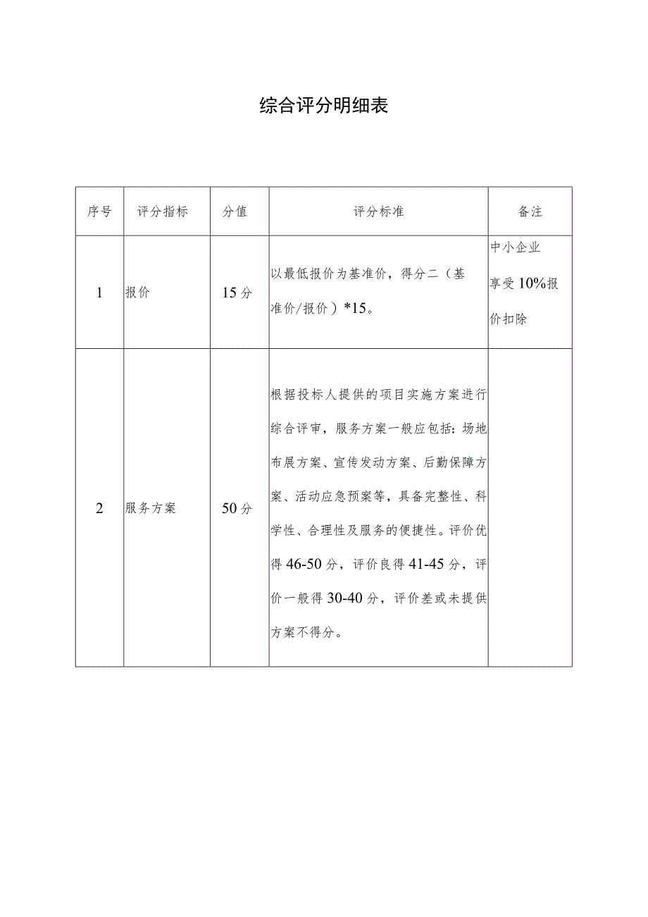 综合评分明细表.docx_第1页