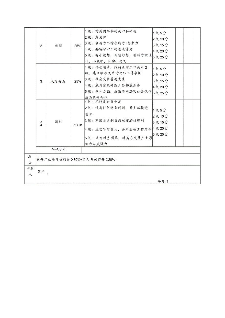 制造生产型企业中层管理市场部经理考核评分表（月度）.docx_第2页