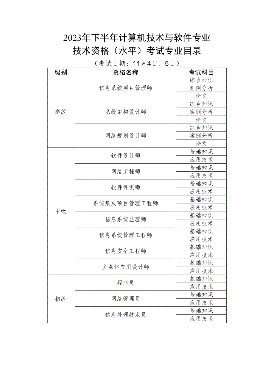 2023年下半年计算机技术与软件专业技术资格水平考试专业目录.docx_第1页