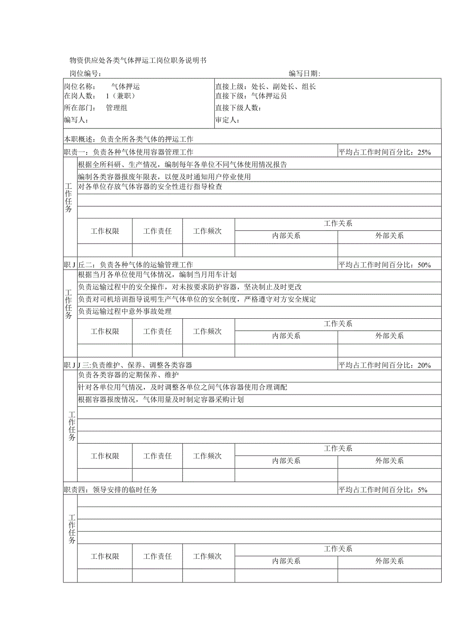 物资供应处各类气体押运工岗位职务说明书.docx_第1页