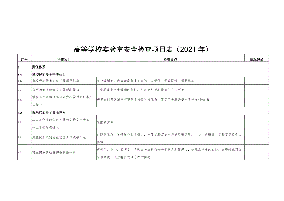 高等学校实验室安全检查项目021年.docx_第1页