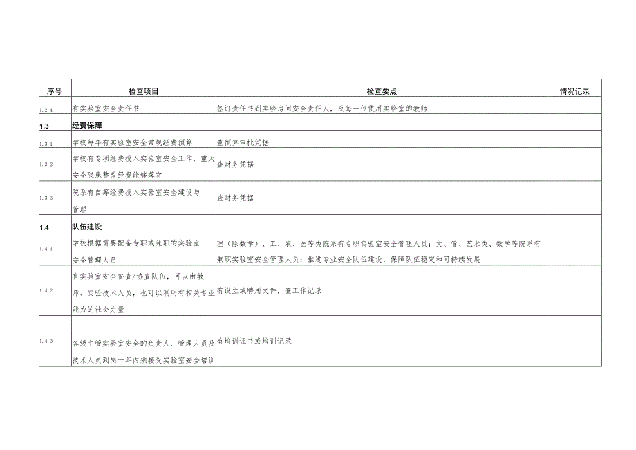 高等学校实验室安全检查项目021年.docx_第2页