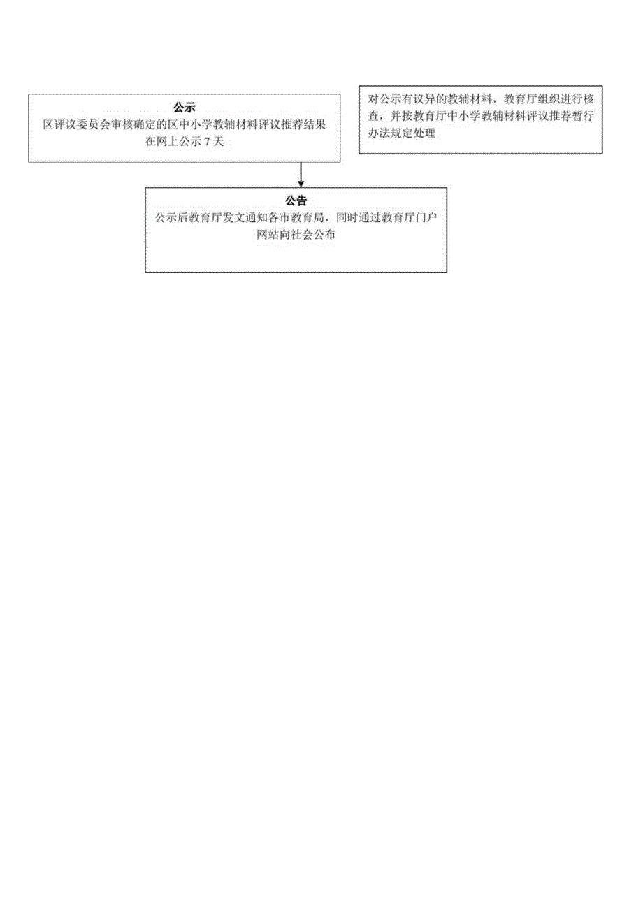 中小学教辅材料评议推荐工作流程图.docx_第2页