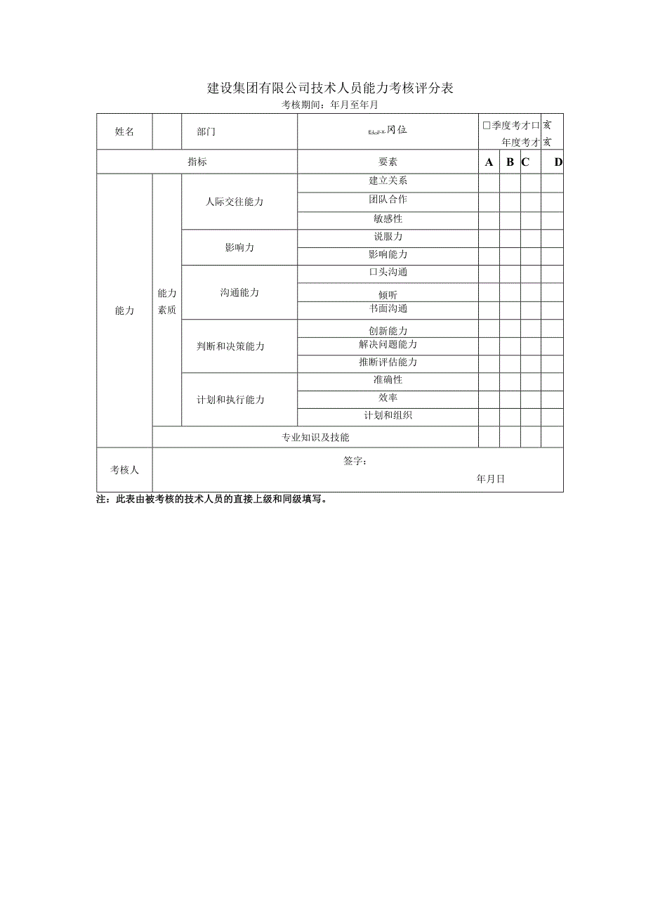 建设集团有限公司技术人员能力考核评分表.docx_第1页