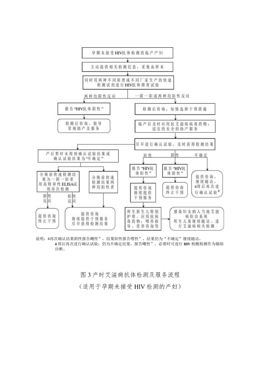 预防艾滋病、梅毒和乙肝母婴传播服务流程.docx_第3页