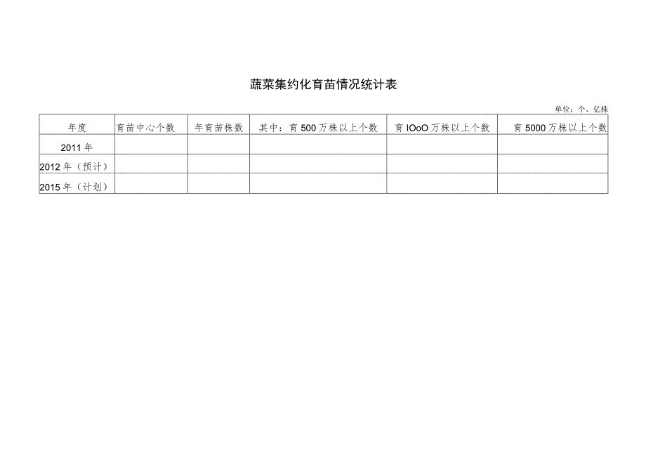 蔬菜集约化育苗情况统计表.docx_第1页