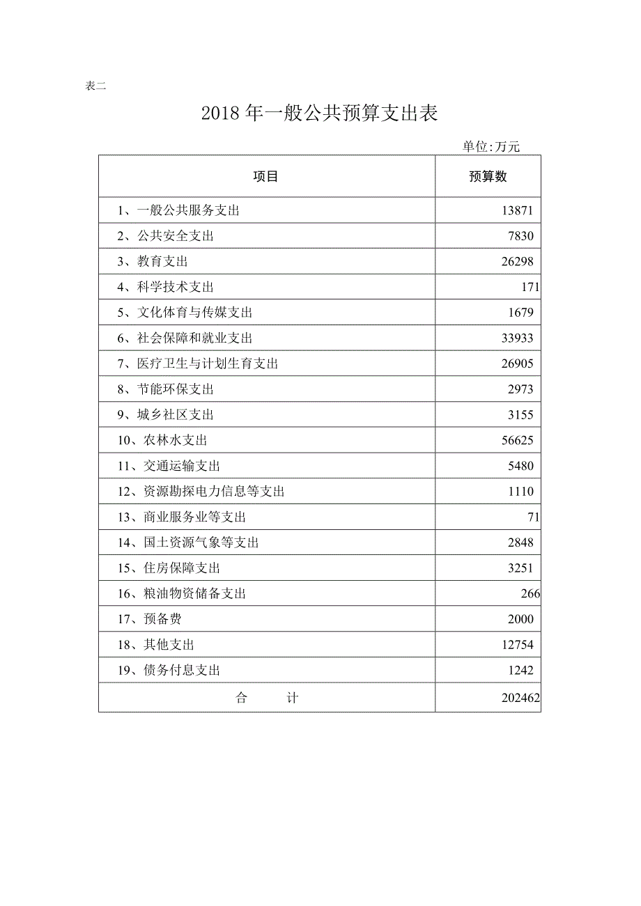 表一2018年一般公共预算收入表.docx_第2页