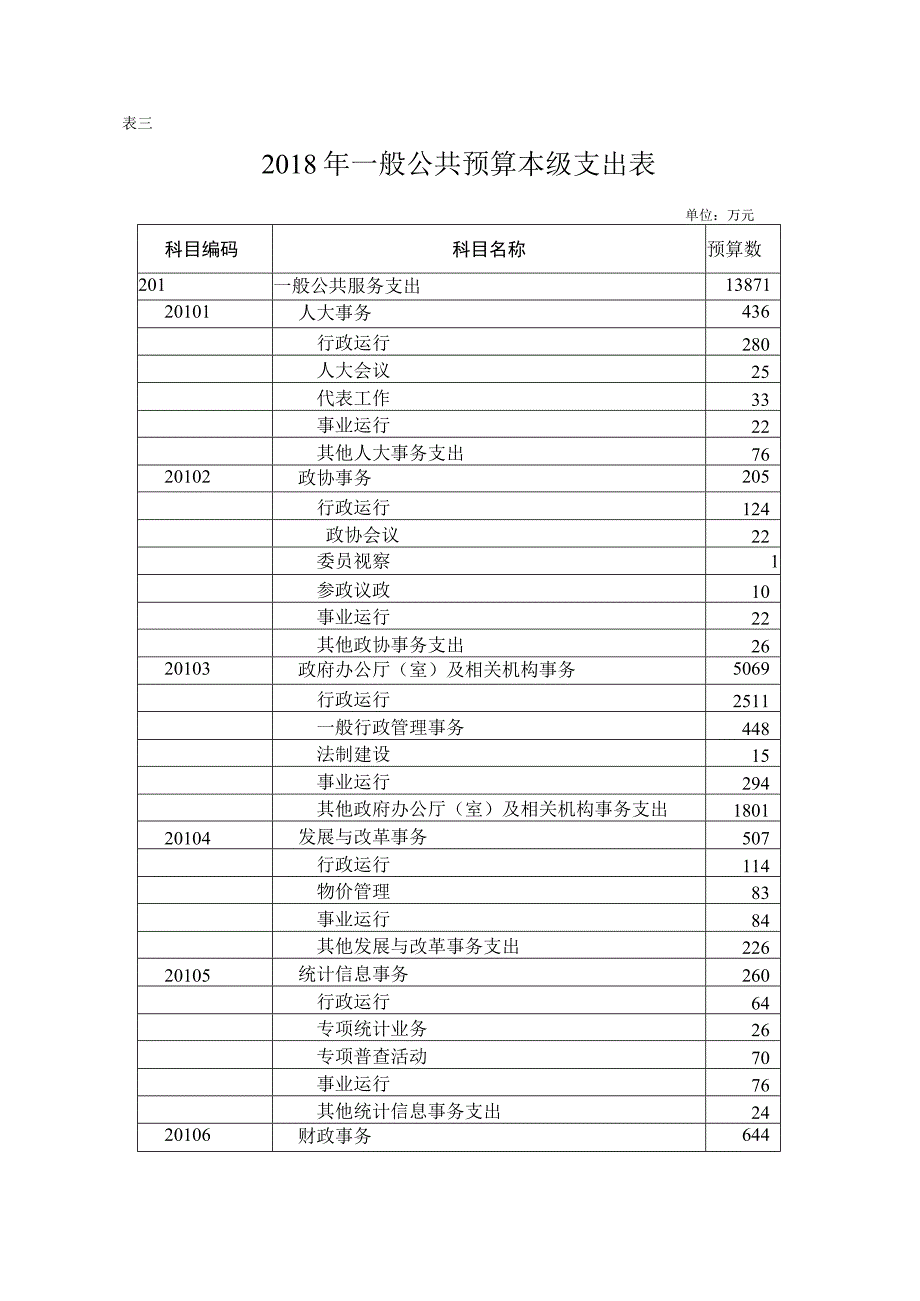 表一2018年一般公共预算收入表.docx_第3页