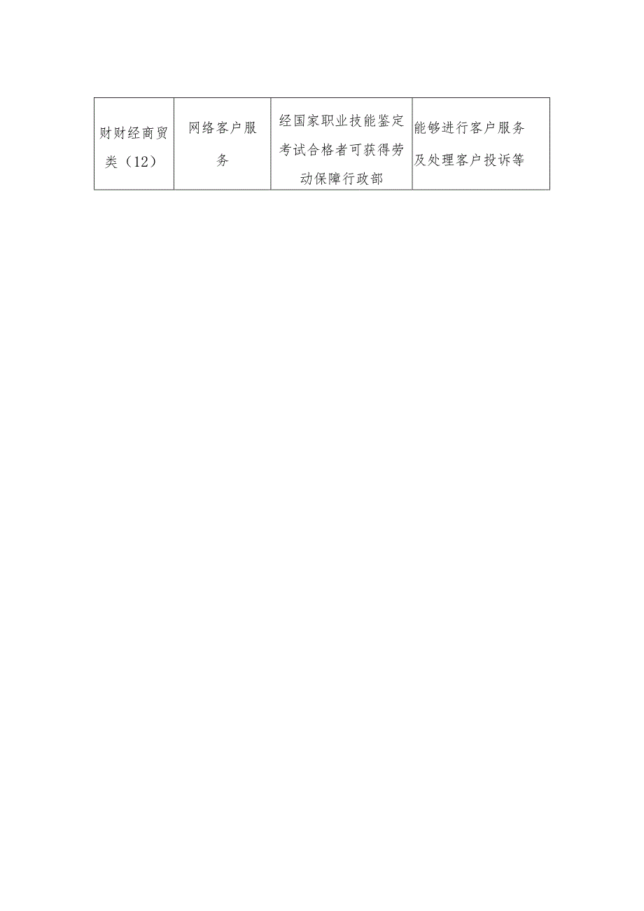 电子商务专业人才培养方案.docx_第2页