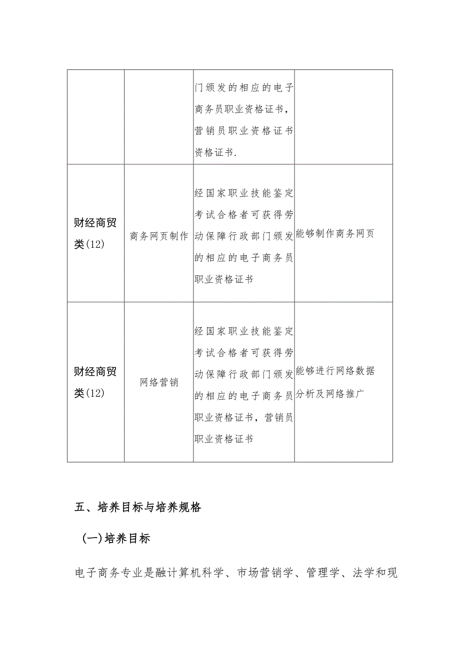 电子商务专业人才培养方案.docx_第3页